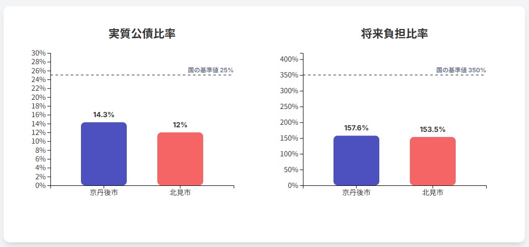 図1：財政健全性指標の比較イメージ.jpg