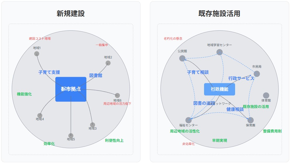 図2：整備手法の対立イメージ.jpg